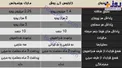 مقایسه جزئیات قرارداد کارلوس کی‌روش و ویلموتس+عکس