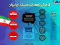 اینفوگرافیک/ کاهش تعهدات برجامی ایران