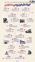 اینفوگرافیک/ توصیه‌ها و اقدامات مهم رهبر انقلاب برای مبارزه با کرونا و صیانت از سلامت عمومی