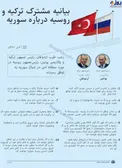 مفاد یاداشت تفاهم بین ترکیه و روسیه