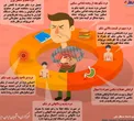 اینفوگرافی/دردهای شکم نشانه چه بیماری است؟