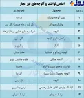 اسامی ترش‌ مزه‌های غیرمجاز اعلام شد + جدول