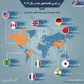 بزرگترین اقتصادهای دنیا در سال ۲۰۱۹ + عکس