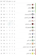 عکس/ جدول لیگ برتر در پایان هفته دهم