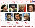 سن کاندیداهای ریاست جمهوری ۱۴۰۰ +عکس