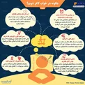 اینفوگرافیک/ چگونه در خواب لاغر شویم؟