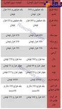 نرخ ارز و طلا مورخ 16 اسفند