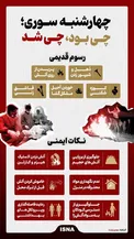 اینفوگرافیک/ چهارشنبه‌سوری؛‌ چی بود، چی شد