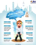 اینفوگرافیک/ 8 راه برای پیشگیری از تشنگی در روزهای ماه مبارک رمضان