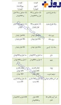 نرخ امروز طلا و سکه در بازار
