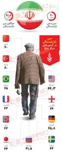 اینفوگرافیک/ مقایسه سن بازنشستگی در ایران و دیگر کشورها