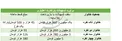 جرئیاتی از میزان وام با ضمانت یارانه به تفکیک تعداد خانوار/ بازپرداخت 36 ماهه