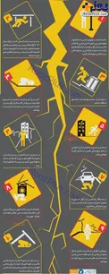 اینفوگرافیک/ توصیه های ایمنی، حین وقوع زلزله