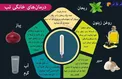 راهکارهای خانگی برای درمان تب+ عکس