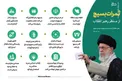 اینفوگرافیک/ ثمرات بسیج در سخنان امروز رهبر انقلاب