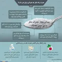 مصرف زیاد شکر چه مضراتی برای بدن دارد؟/اینفوگرافیک