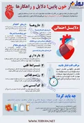 اینفوگرافیک/ اگر اغلب فشار خون‌تان پایین است بخوانید