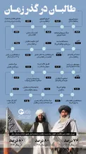 طالبان در گذر زمان/ اینفوگرافیک