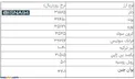 قیمت امروز دلار+ جدول