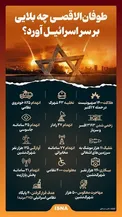 اینفوگرافیک/ طوفان‌الاقصی چه بلایی بر سر اسرائیل آورد؟