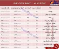 با ۱۰۰ میلیون در تهران صاحب خانه شوید +جزئیات