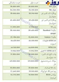 قیمت برخی خودروهای داخلی در بازار+ جدول