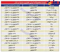 آخرین قیمت محصولات ایران خودرو و سایپا در بازار+عکس