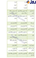 نرخ طلا و ارز مورخ 20 دی+ جدول