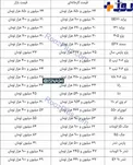جدیدترین قیمت خودروهای داخلی + جدول