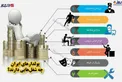پولدارترین ایرانی ها چه شغل هایی دارند؟