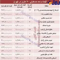 قیمت خانه‌های 70 متری در تهران+ لیست