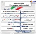 جدول زمانبندی انتخابات ریاست جمهوری 1400 اعلام شد