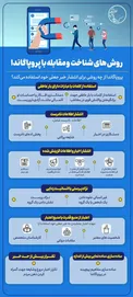 سواد رسانه‌ای/ روش های شناخت و مقابله با پروپاگاندا