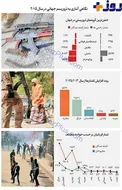 اینفوگرافیک: تروریسم در سال 2015 +عکس
