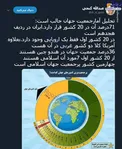 آمار جالب جمعیت جهان +عکس