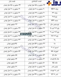جدیدترین قیمت خودروهای داخلی