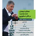 عملکرد فنی دراگان تا به امروز+عکس