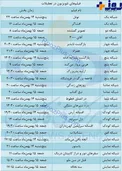 فیلم‌های تلویزیون در تعطیلات آخر هفته + جدول