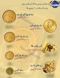 نرخ سکه و طلا در ۱۰ شهریور ۹۸