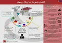 اینفوگرافیک/ انتخاب شهردار در ايران و جهان