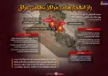 اینفوگرافیک/ راز انفجارها در مراکز نظامی عراق