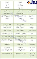 نرخ طلا و ارز مورخ 21 آذرماه+ جدول