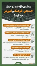 اینفوگرافیک/ مجلس یازدهم در حوزه اجتماعی، فرهنگ و آموزش چه کرد؟