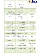 نرخ طلا و سکه مورخ 7 آذرماه + جدول