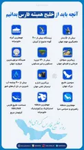 اینفوگرافیک/آنچه باید از «خلیج همیشه فارس» بدانیم