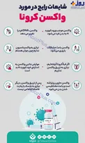 اینفوگرافیک/ شایعات رایج واکسن کرونا