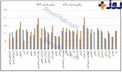 مقایسه نرخ بیکاری در کشور+عکس