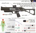 آیا سلاح پلیس فرانسه در تظاهرات کشنده است؟ +عکس