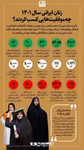 اینفوگرافیک/ زنان ایرانی سال ۱۴۰۱ چه موفقیت‌هایی کسب کردند؟