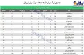 جدول لیگ برتر فوتبال پس از پایان بازی معوقه هفته دوازدهم